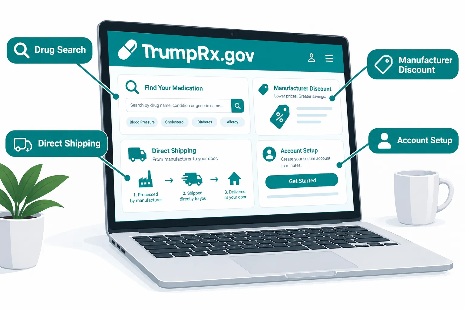 Did Trump's Drug Price Plan Actually Lower Prices for Patients