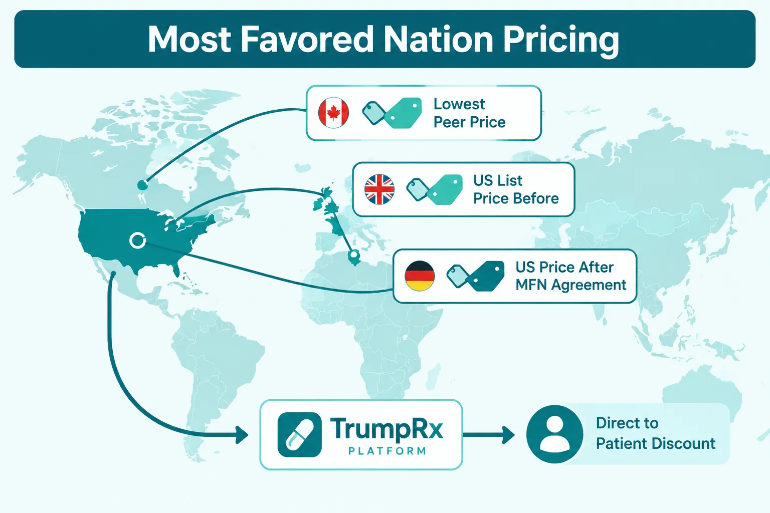 How Does Trump's Drug Price Negotiation Plan Work?