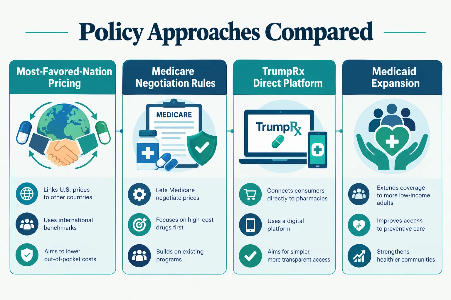 How To Find Cheaper Prescriptions Under New Policies