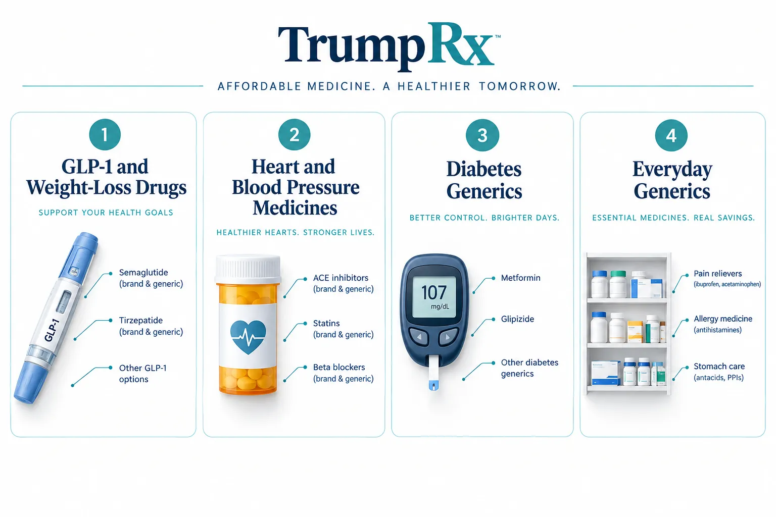 How to Use a TrumpRx Coupon Code at the Pharmacy