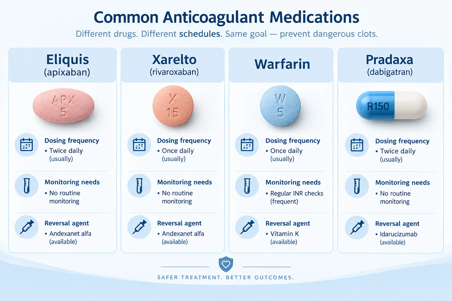 Is TrumpRx Eliquis Cheaper Than Generic Apixaban?