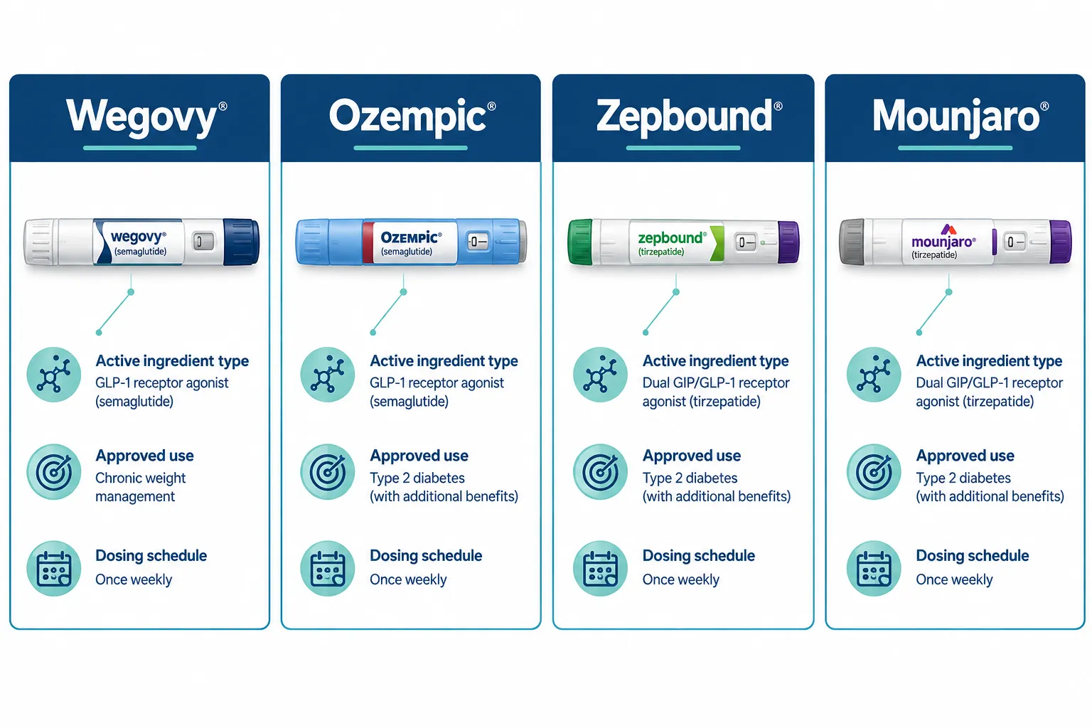 Is Zepbound Cheaper Than Wegovy, and What Does Mounjaro Cost Per Month