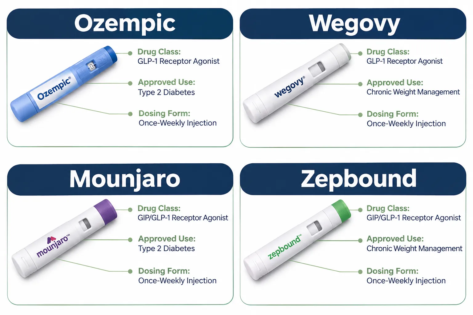 Is Zepbound Cheaper Than Wegovy