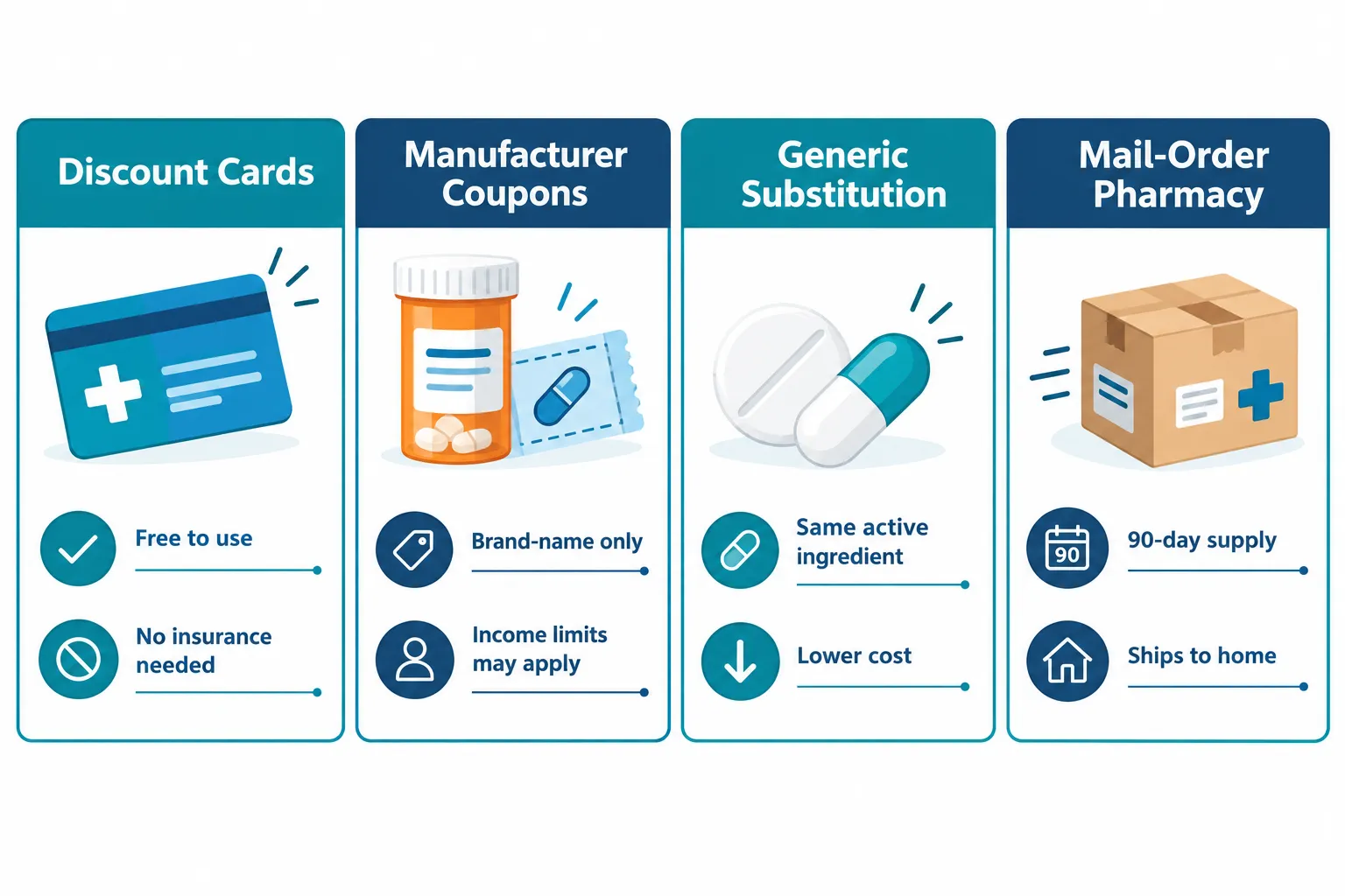 Manufacturer Coupons vs Patient Assistance Programs: What's the Difference