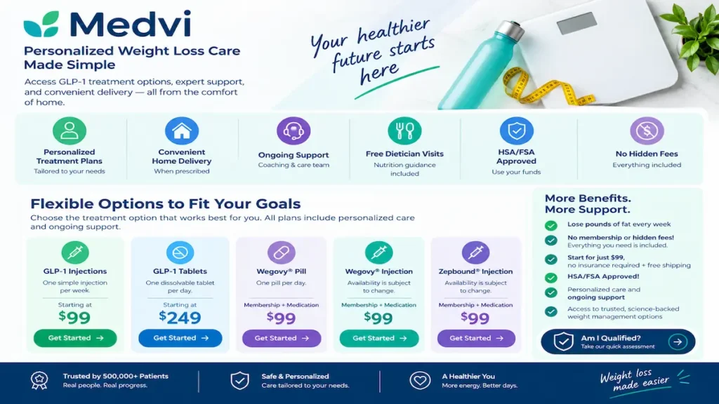 Medvi Weight Management Benefits and Online Support