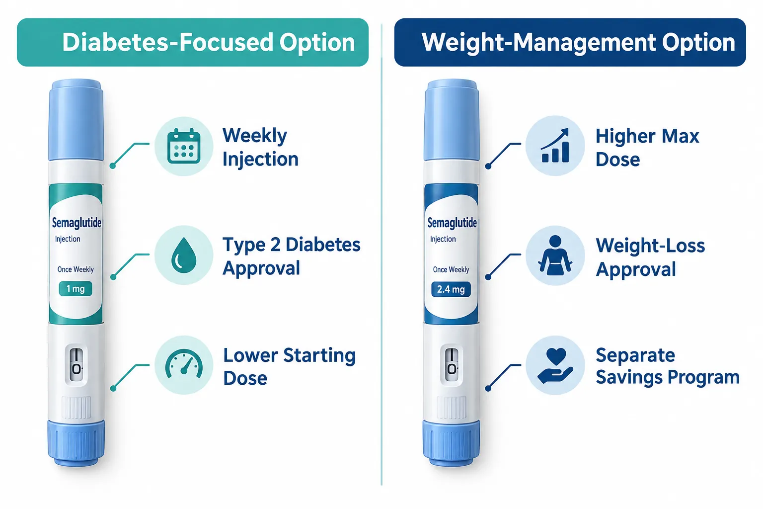 Trump Ozempic Price vs Wegovy and Other GLP-1 Drugs: How Do Costs Compare?