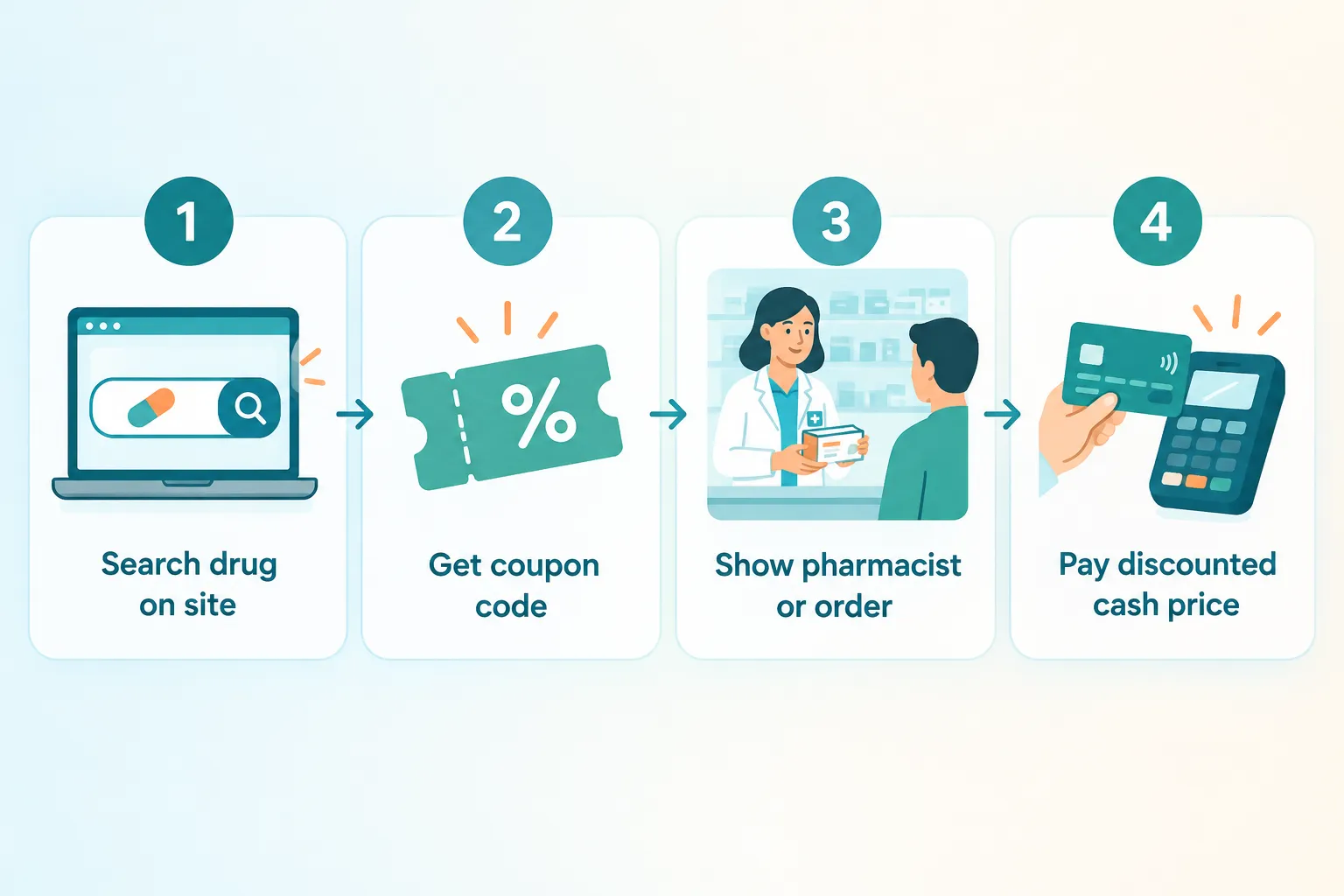 TrumpRx vs. GoodRx: Which Is Cheaper?