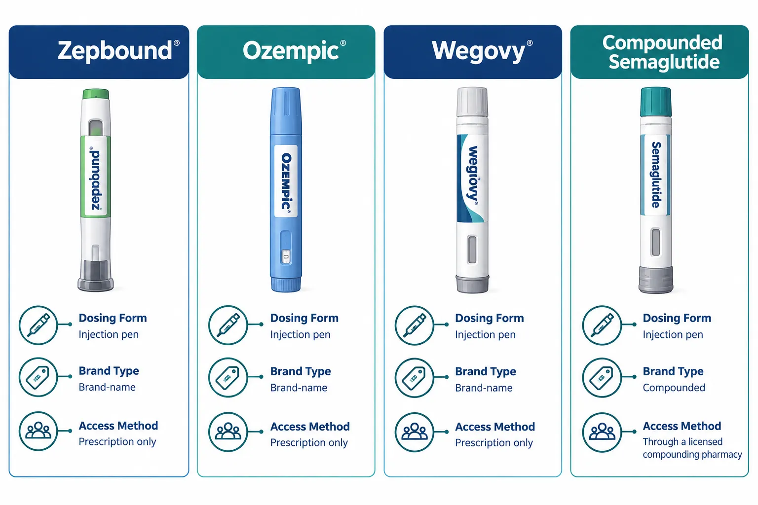 TrumpRx Zepbound Price: How to Get Weight Loss Savings With Coupons and GLP-1 Programs