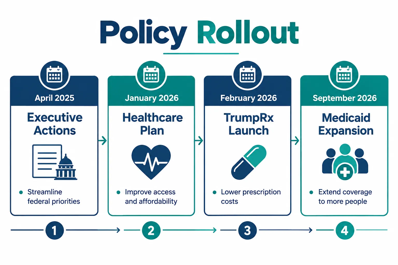 What Are Trump's Prescription Drug Price Policies? Understanding Donald Trump's New Prescription Drug Policies & Price Change