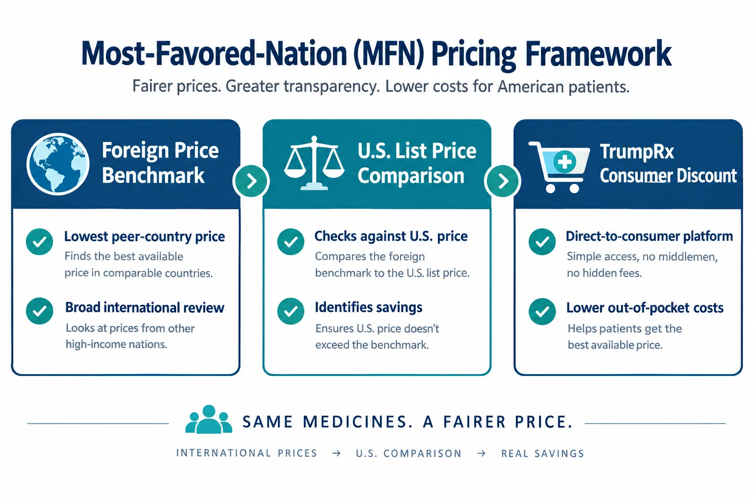 What Are Trump's Prescription Drug Price Policies