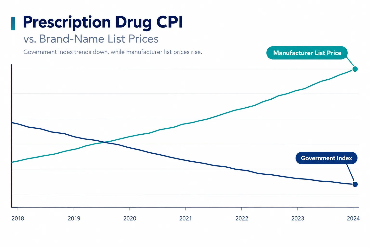 What Did Trump Say About Drug Prices