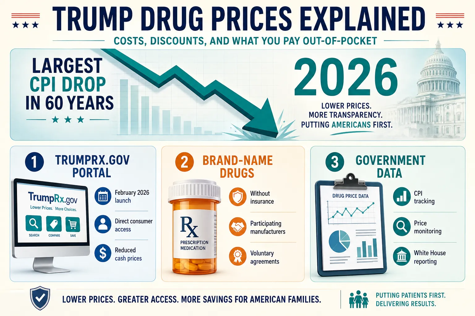 What Drugs Are Covered Under Trump Price Controls?