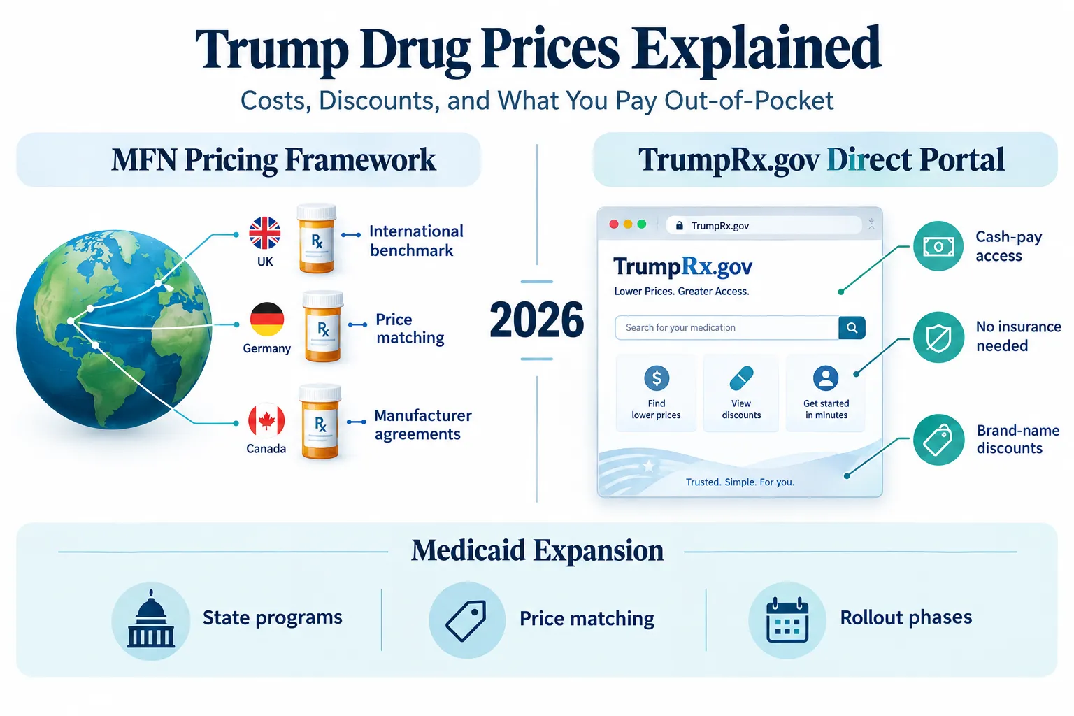 What Is Trump Drug Pricing Policy?