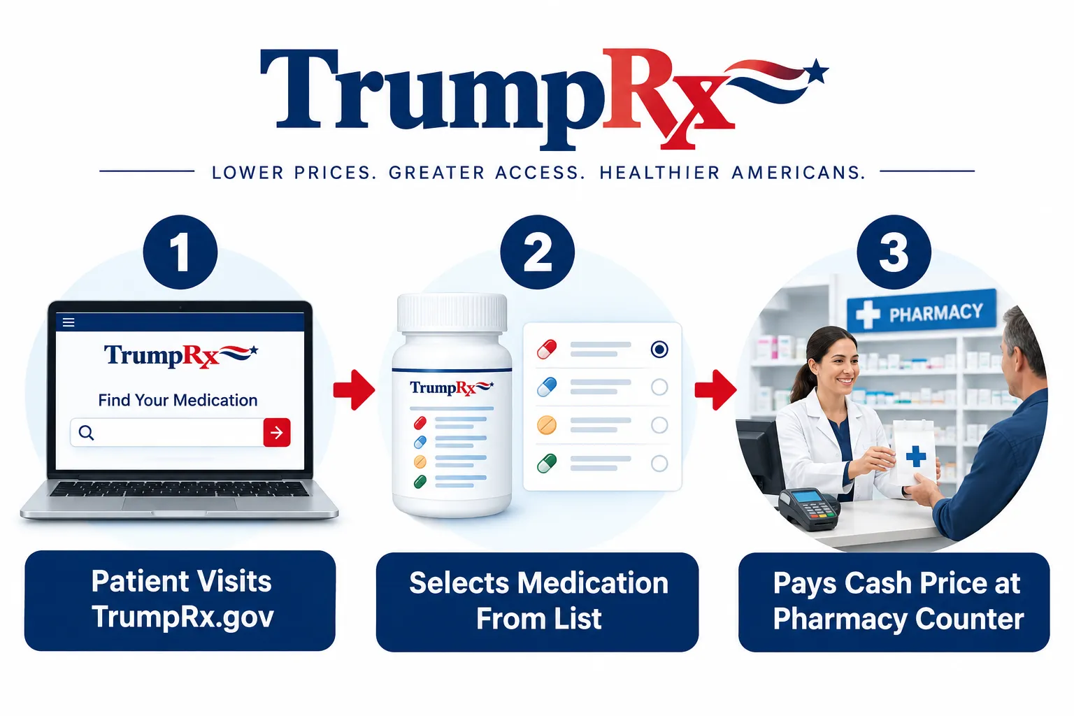 What Is TrumpRx and How Does It Work?
