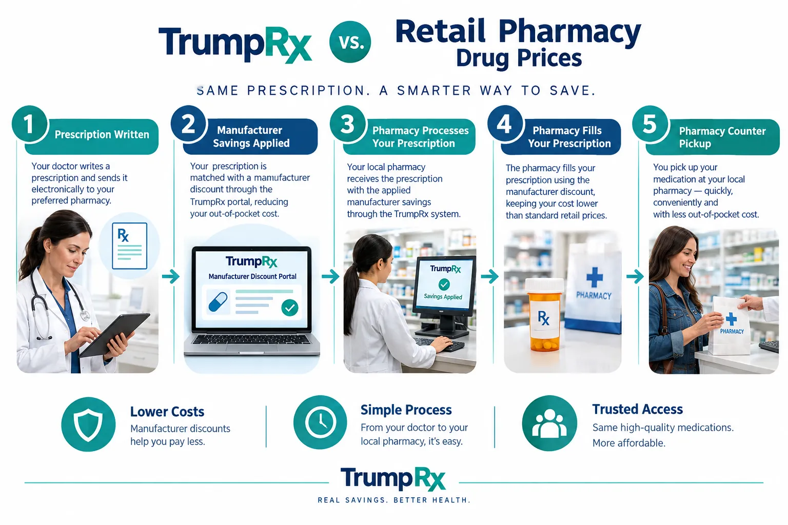 What Is TrumpRx and How Does It Work