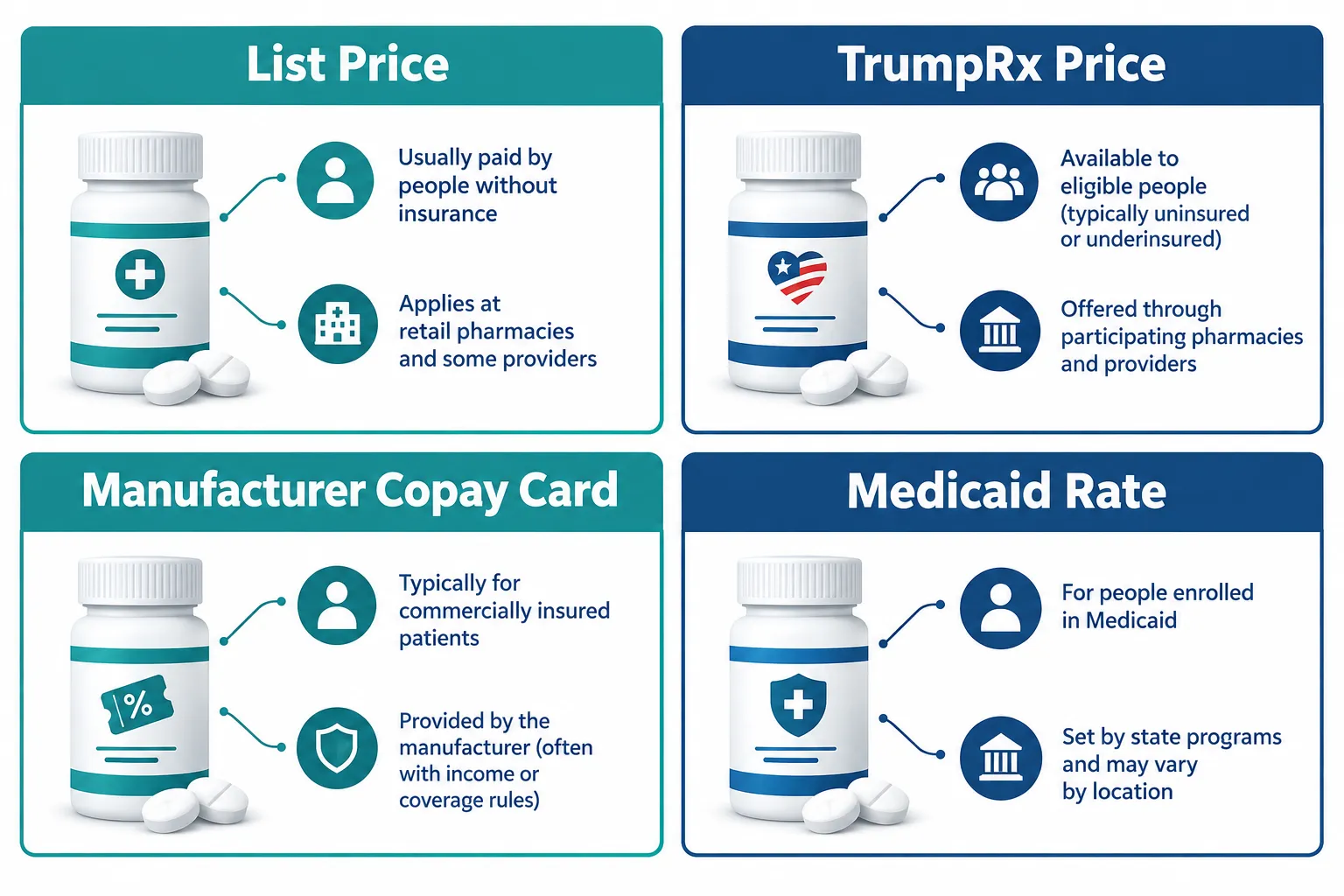 What Is TrumpRx and How Does It Work With Eliquis?